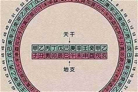 庚八字|八字的庚代表什么 (八字中的庚金是什么意思)